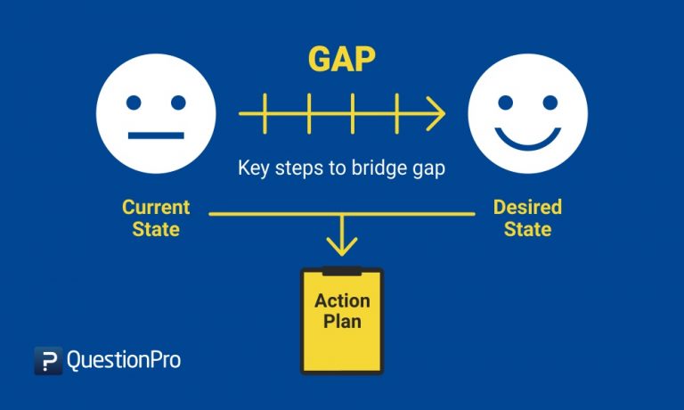 gap analysis template process